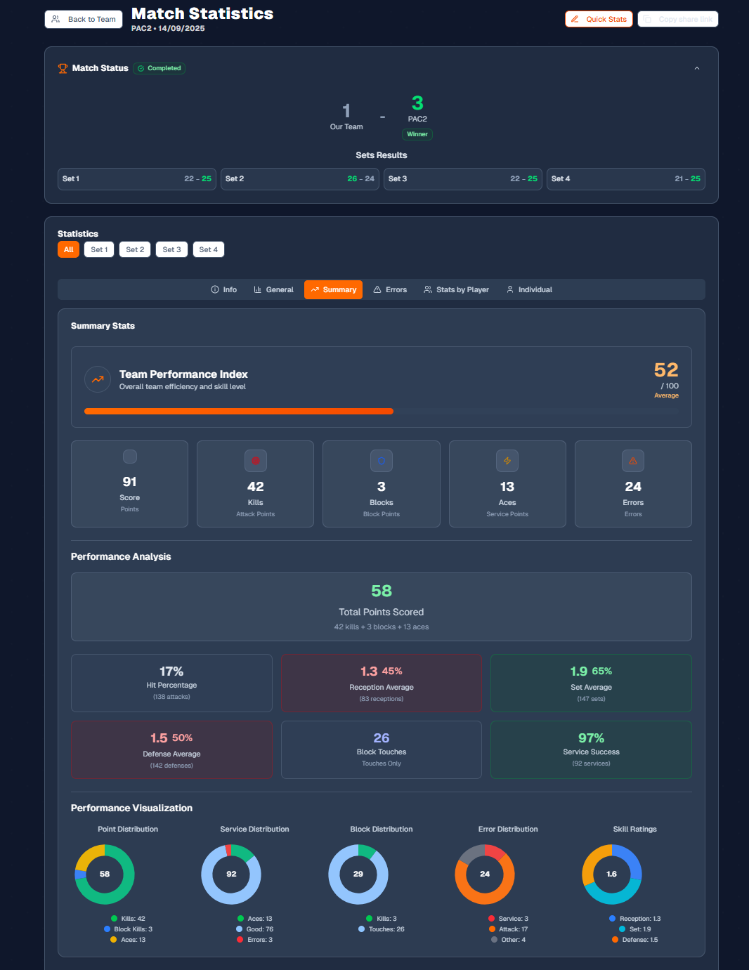 TacticalVolley Interface — Real-time • Precision • Automatic insights