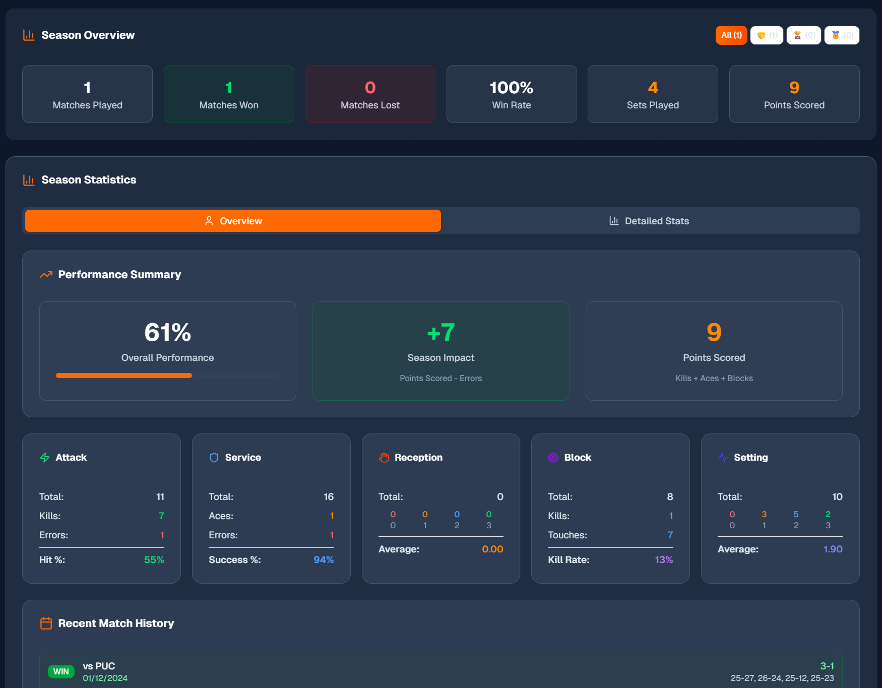 Player statistics view